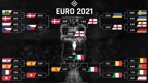 uefa euro cup 2021 schedule
